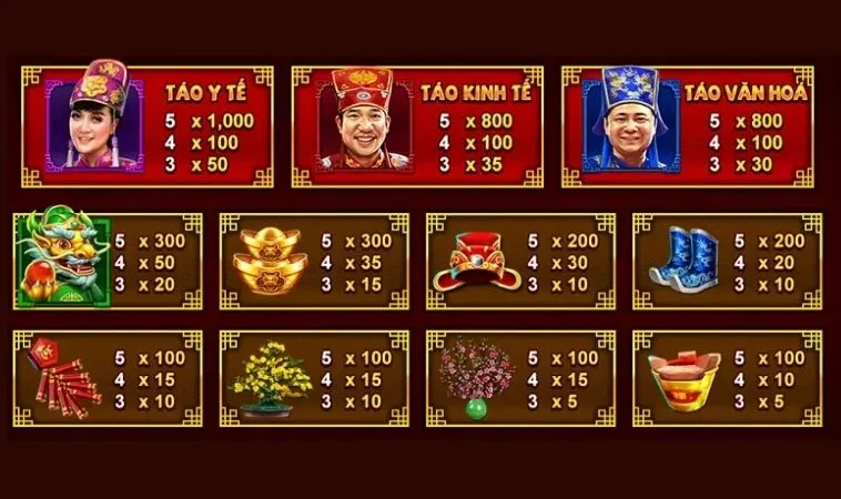 Hướng Dẫn Chơi Nổ Hũ Táo Quân VN88 Săn Thưởng Lớn Dễ Dàng Nhanh Chóng 2 Các biểu tượng trong game nổ hũ Táo Quân VN88